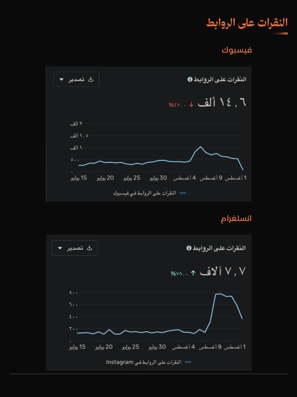 نتائج النقرات على الروابط